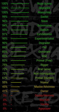 In-character BDSM test